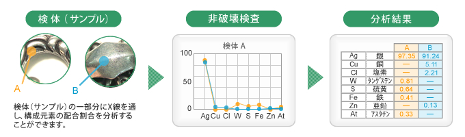 当社の受託業務